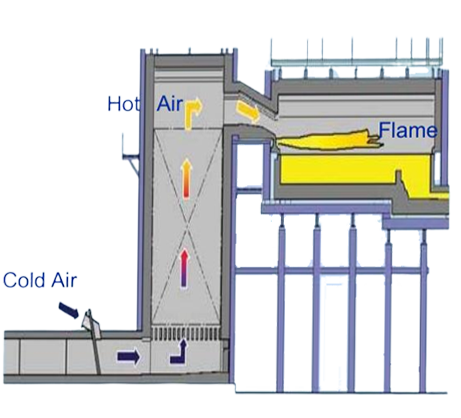 Βιομηχανικός καυστήρας φυσικού αερίου συστημάτων καύσης ελέγχου του DCS ISO45001 1