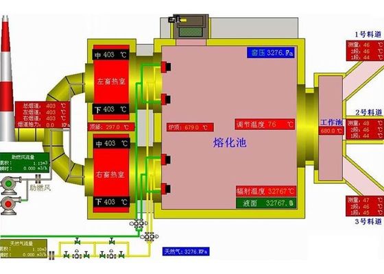 Αγορά Βιομηχανικός φούρνος γυαλιού πυρόλιθου 150tpd φυσικού αερίου online manufacture
